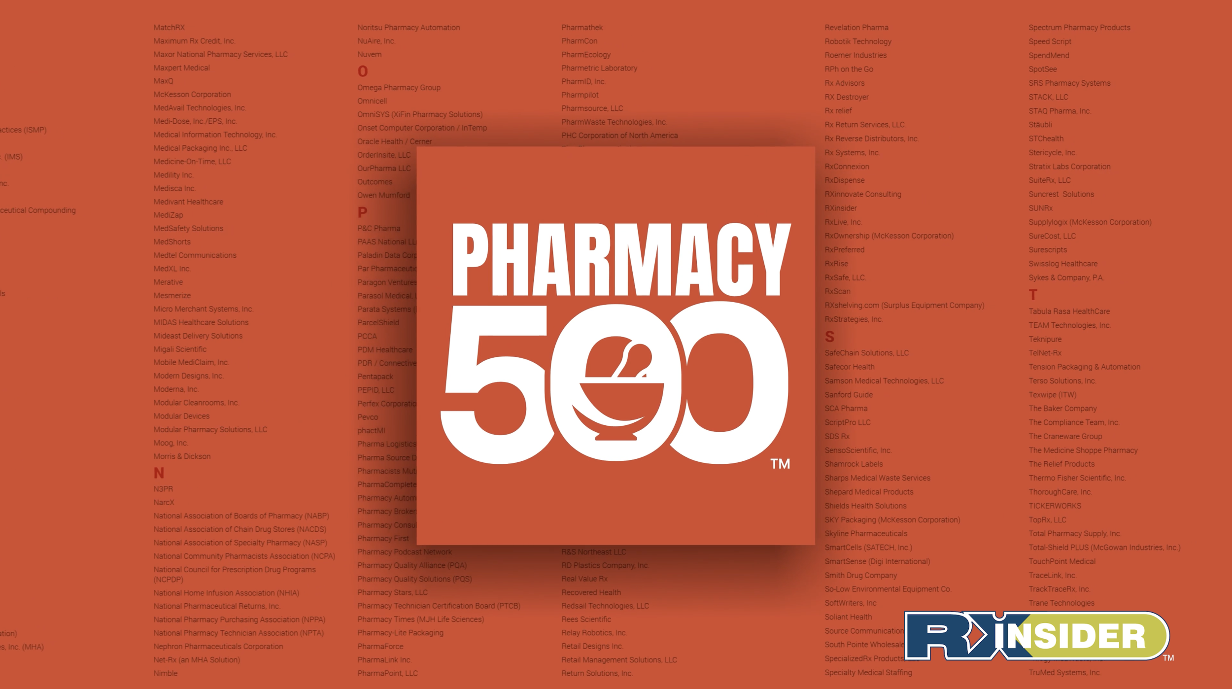 SoftWriters Once Again Honored Among Pharmacy500 List in 2025