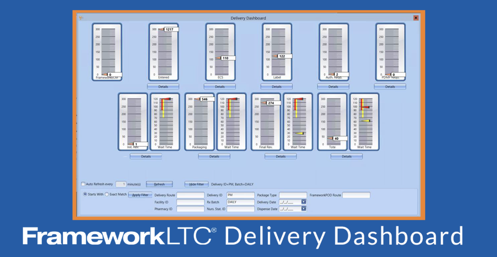 Deep Dive: FrameworkLTC Delivery Dashboard